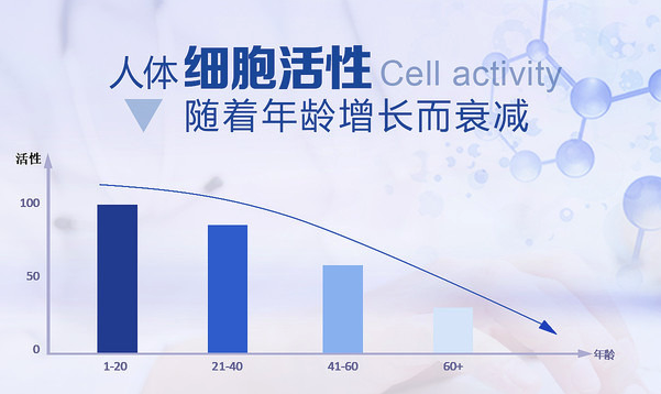 细胞的质量变化直接影响身体的疾病和衰老